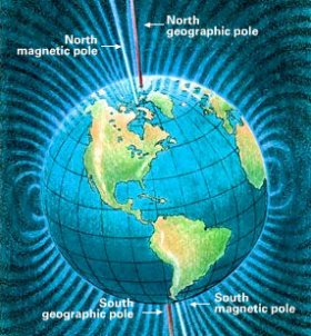 Магнитные полюса Земли